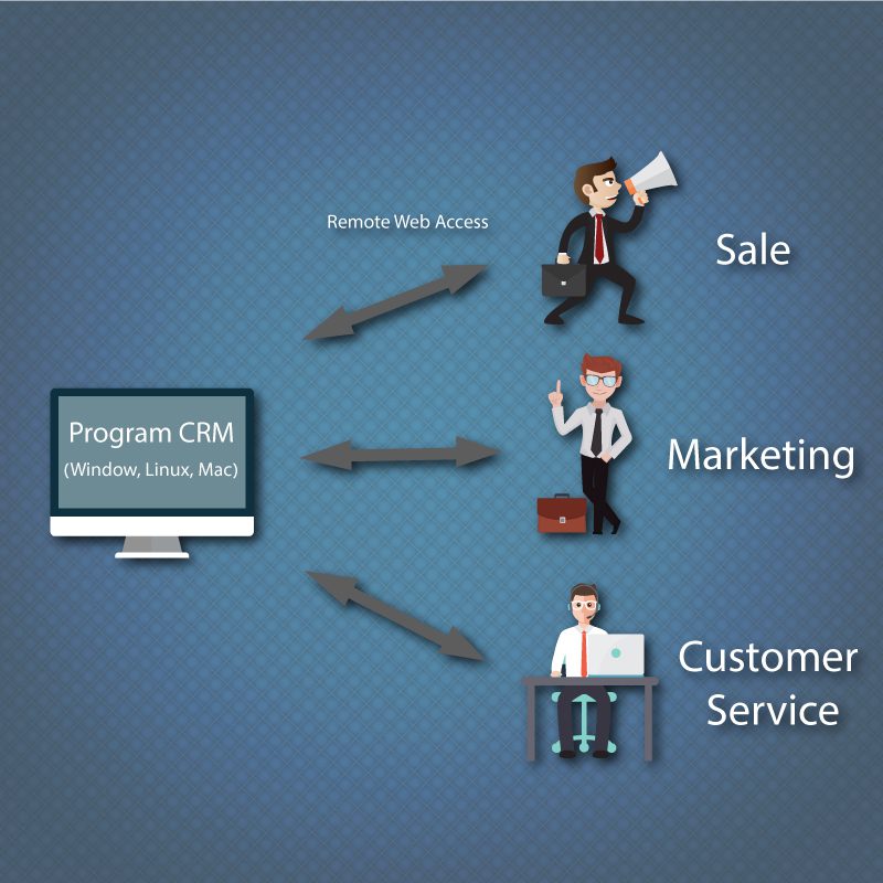 ประยุกต์ใช้โปรแกรม CRM ให้ธุรกิจประสบความสำเร็จ