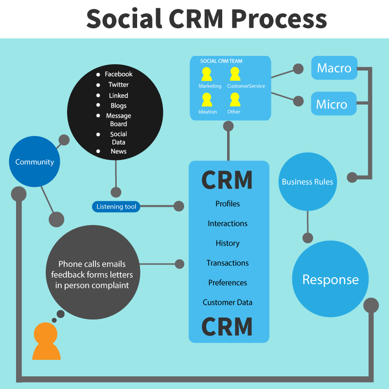 ประยุกต์ใช้โปรแกรม CRM ให้ธุรกิจประสบความสำเร็จ